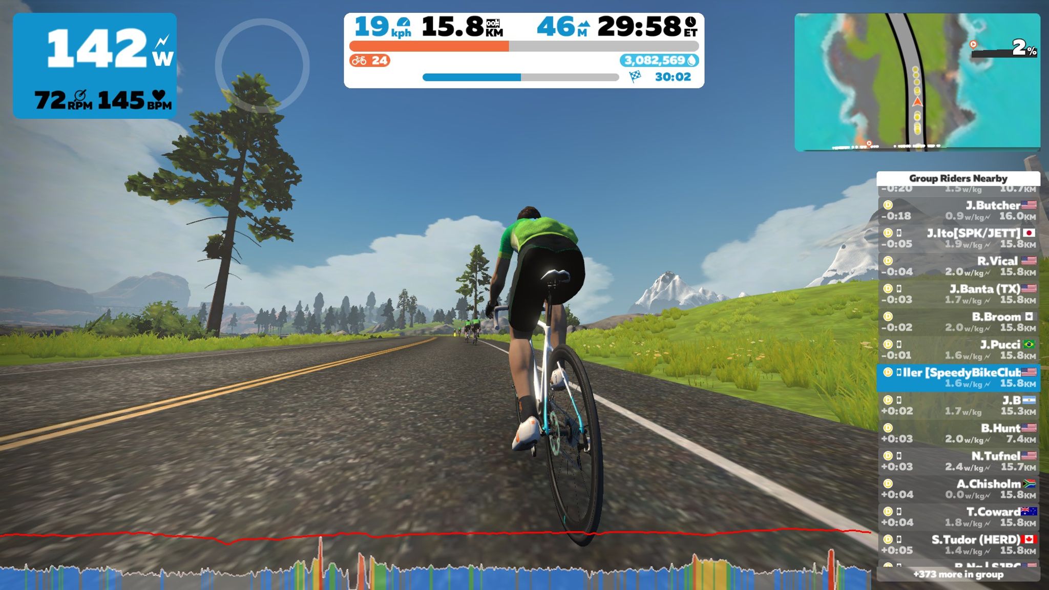Zwift Mellow Monday